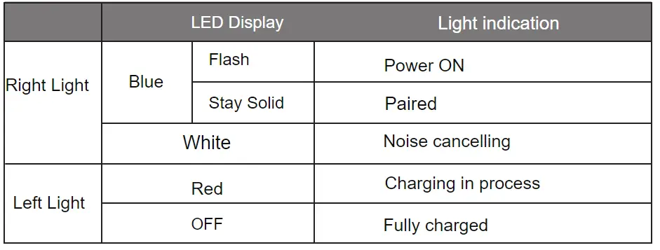 MOVSSOU-E7-Casques actifs à réduction de bruit-Casques sans fil-Casques bluetooth-Casques sans fil-fig-7