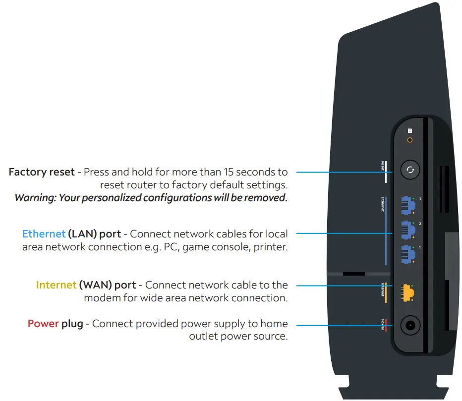 Spectrum SAXV1V1S WiFi 6 Router - caractéristiques du panneau