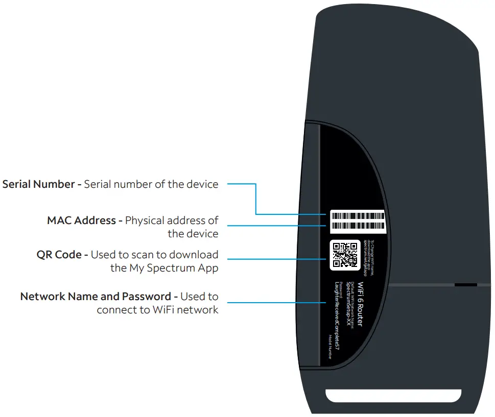 Routeur Spectrum SAXV1V1S WiFi 6 - mentions légales