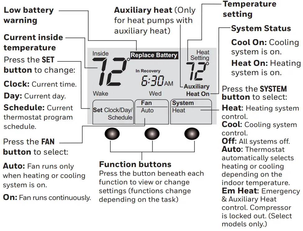 Honeywell FocusPRO 6000 Series Programmable - Ecran