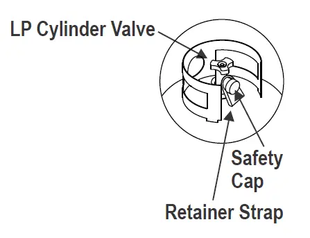 Valve de bouteille de GPL