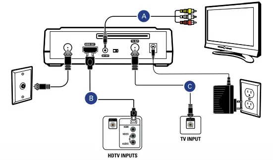 Connexion