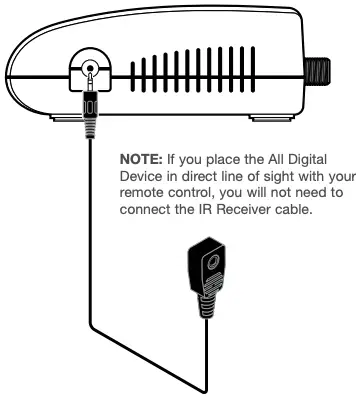 RÉCEPTEUR IR