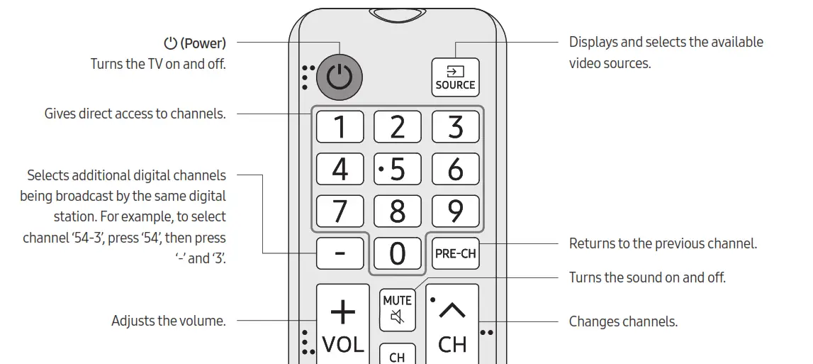 SAMSUNG Crystal UHD TV - Télécommande