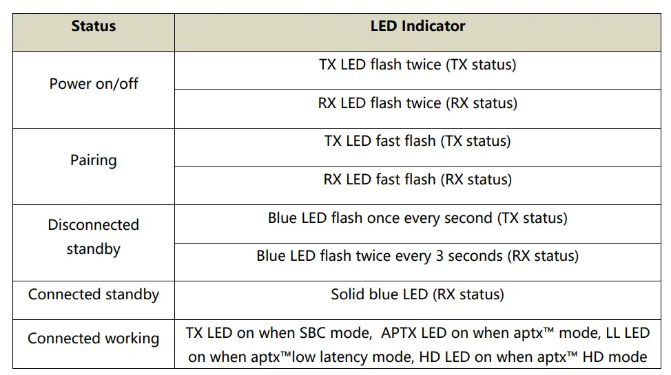 ZIIDOO-Bluetooth-5.0-Transmetteur-et-Récepteur-Fig-13