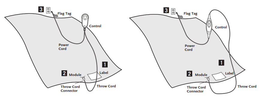 Sunbeam Literie chauffante Configuration d'une couverture chauffante