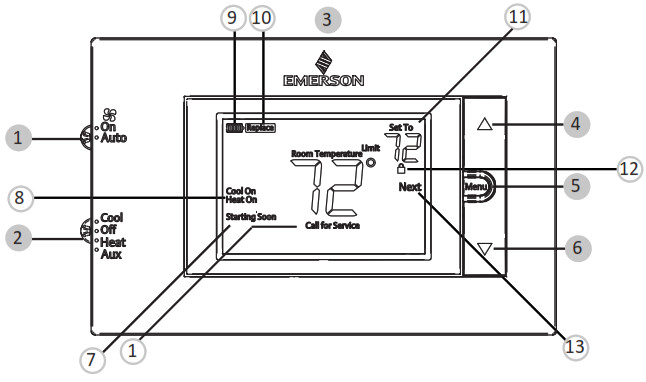 EMERSON 1F83C-11NP Non-Programmable -VUE D'ENSEMBLE DU THERMOSTAT