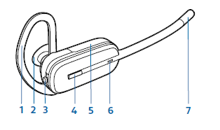 Plantronics-CS540-Casque DECT sans fil-(Poly) - Simple oreille-fig-4