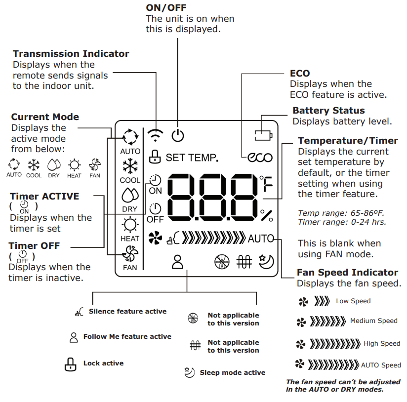 Pioneer RG66B6B BGEFU1 Télécommande multifonction sans fil à infrarouge-fig3