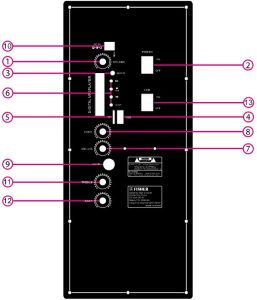 FIG 1 PANEL FUNCTION DECLARATION.JPG