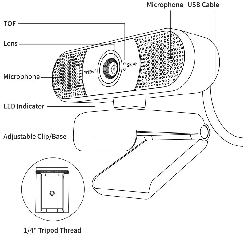 EMEET-C960-2K-SmartCam-fig 3