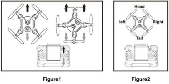 FIG 12 Instructions pour le mode sans tête