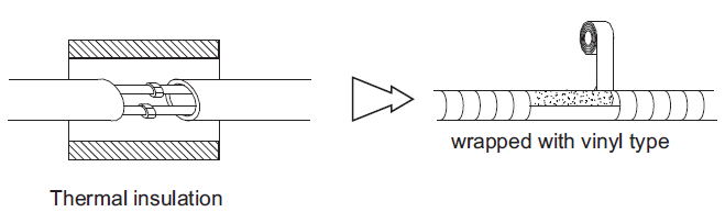 Isolation thermique