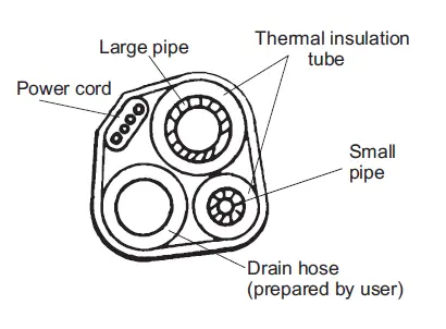 Isolation thermique