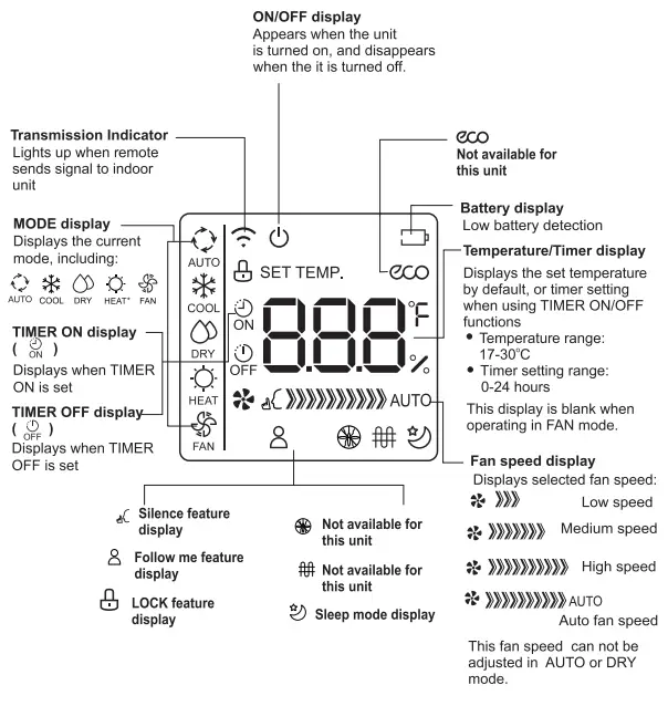 Télécommande du climatiseur SHARP - REMOTE LED