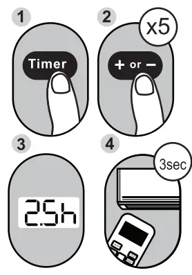 Télécommande du climatiseur SHARP - SATING UNIT