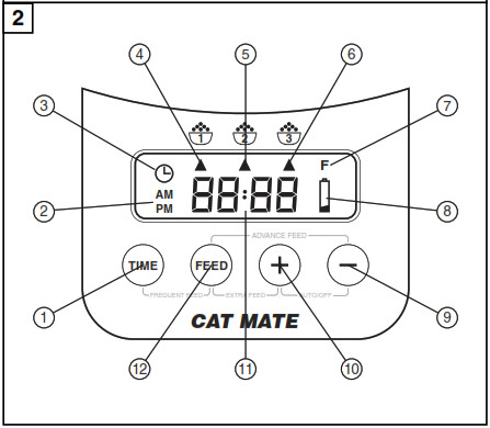 Cat Mate Autumatic Cover 2