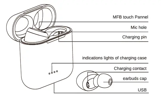 Croquis schématique du produit