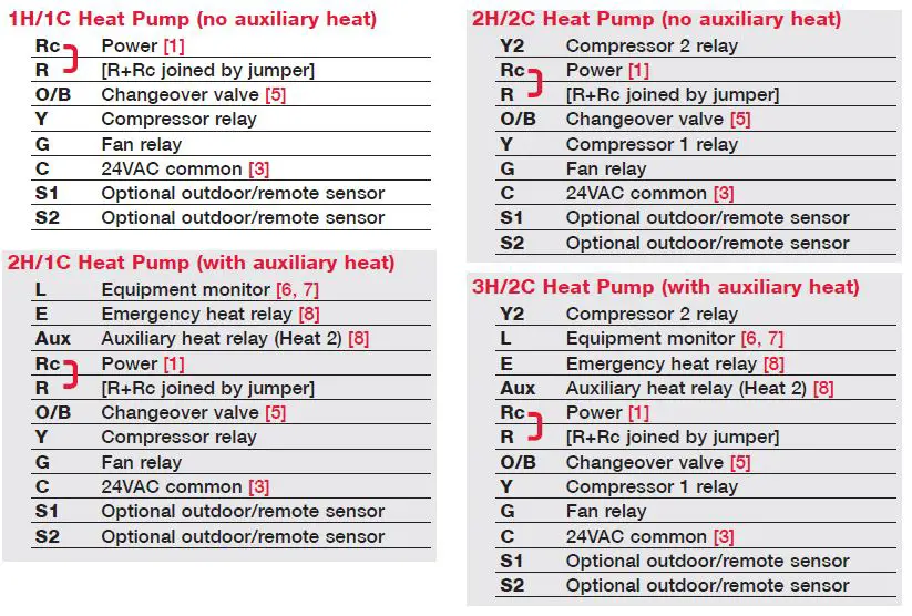 Honeywell VisionPRO TH8000 Series WiFi Thermostat-5