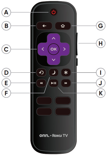 onn Roku TV -Votre télécommande