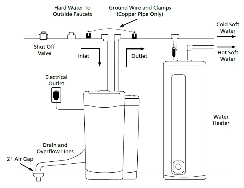 A-O-Smith-AO-WH-SOFT-350C-Water-Softener-FIG-2