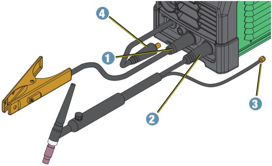 CONFIGURATION DU CÂBLE TIG