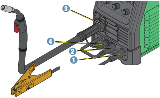 MIG CABLE SETUP