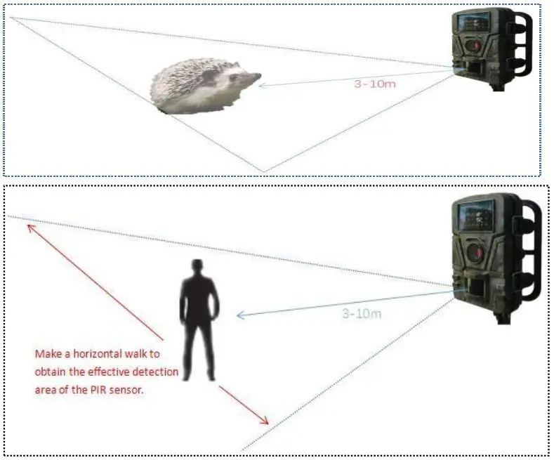 Victure HC500 Trail Camera User Manual - Déterminer la portée de la prise de vue