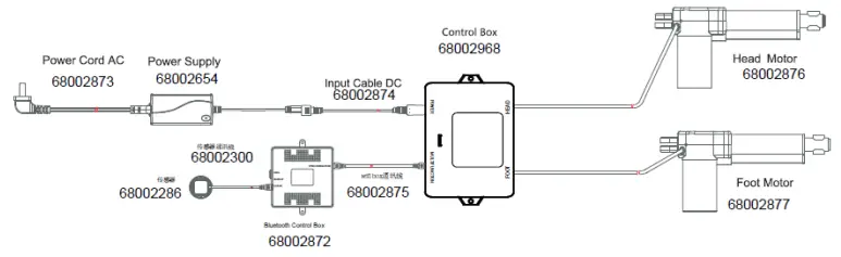 Schéma de configuration électrique