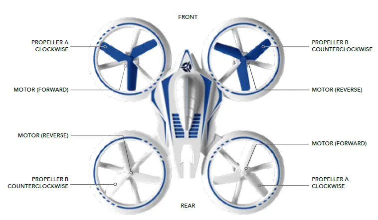 Force-1-UFO4000-2-speed-Led-stunt-Drone-fig6