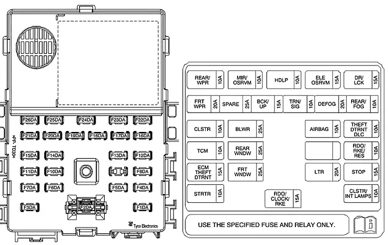 Diagramme de la boîte à fusibles du tableau de bord