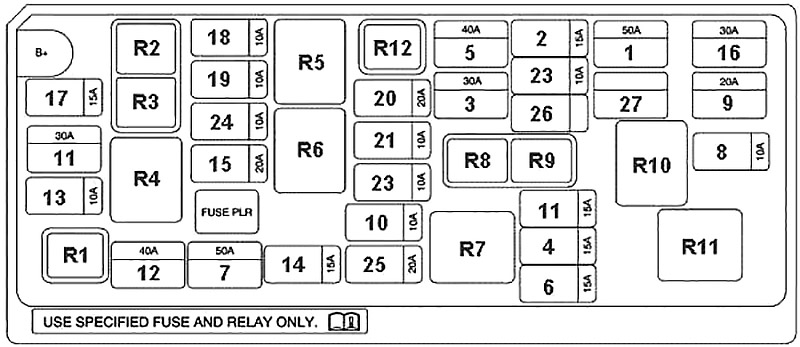 Diagramme de la boîte à fusibles du compartiment moteur