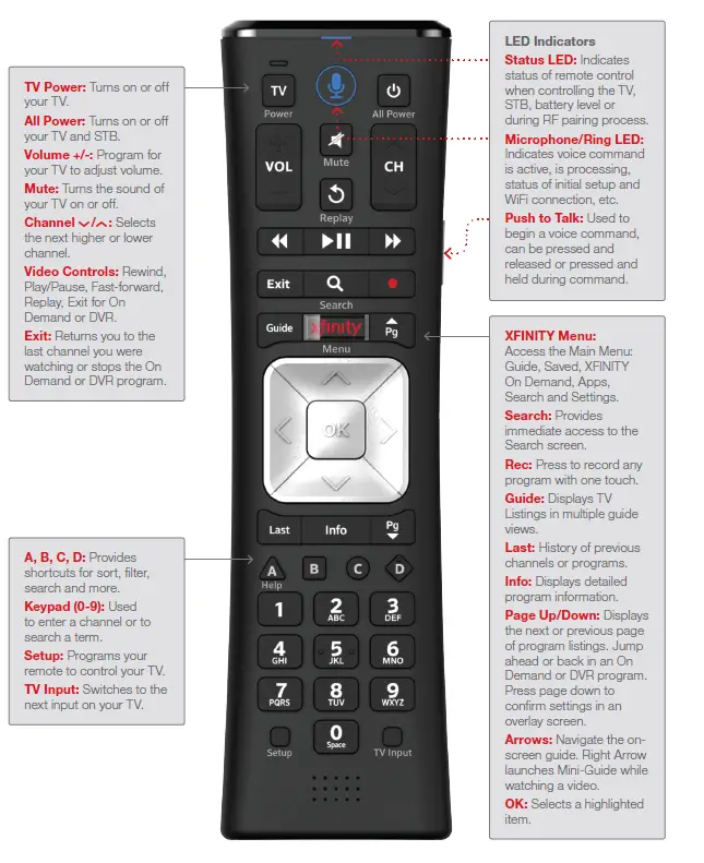 Xfinity-XR11-Remote-Voice-Control-FIG-1