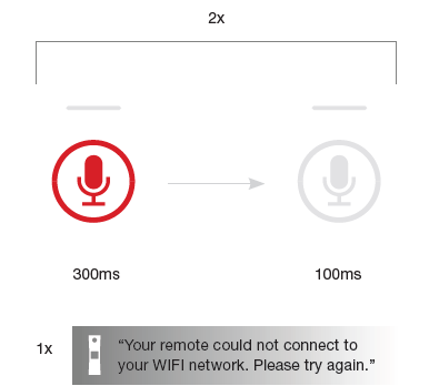 Xfinity-XR11-Remote-Voice-Control-FIG-9