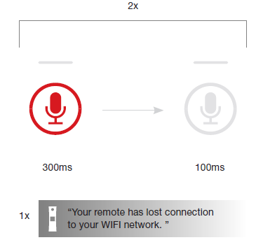 Xfinity-XR11-Remote-Voice-Control-FIG-10