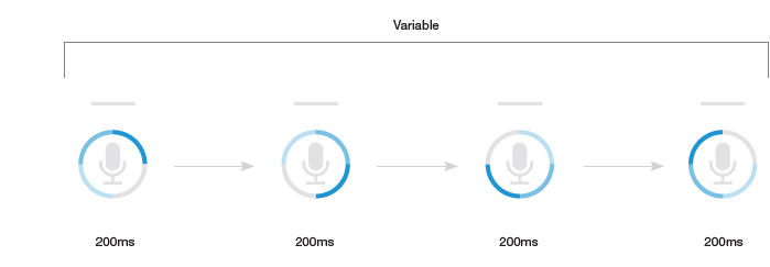 Xfinity-XR11-Remote-Voice-Control-FIG-7