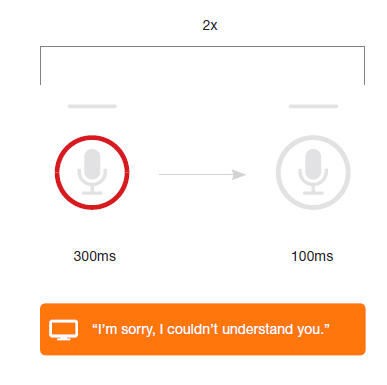 Xfinity-XR11-Remote-Voice-Control-FIG-14