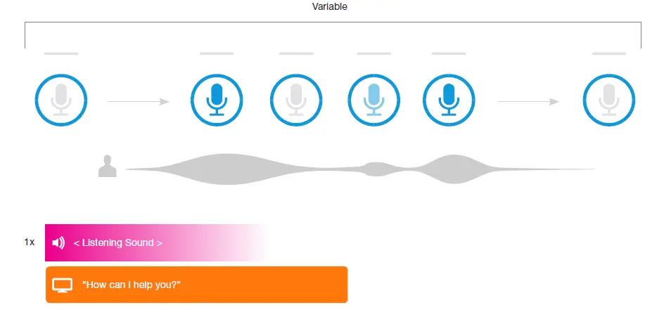 Xfinity-XR11-Commande vocale de la télécommande-FIG-11