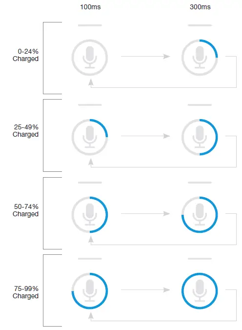 Xfinity-XR11-Remote-Voice-Control-FIG-17