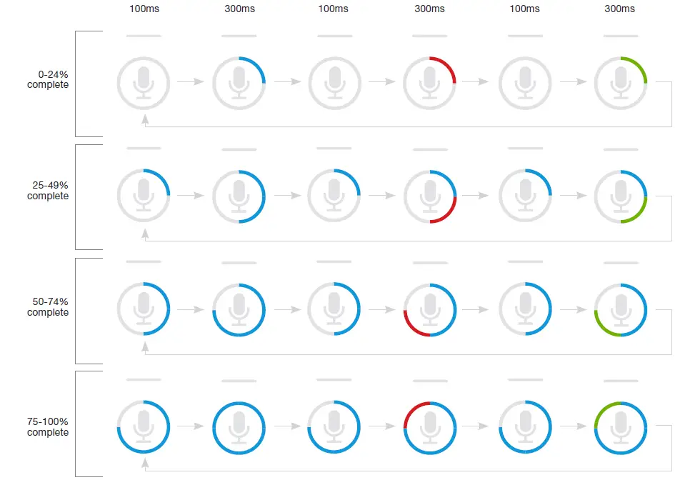 Xfinity-XR11-Remote-Contrôle-Voix-FIG-20