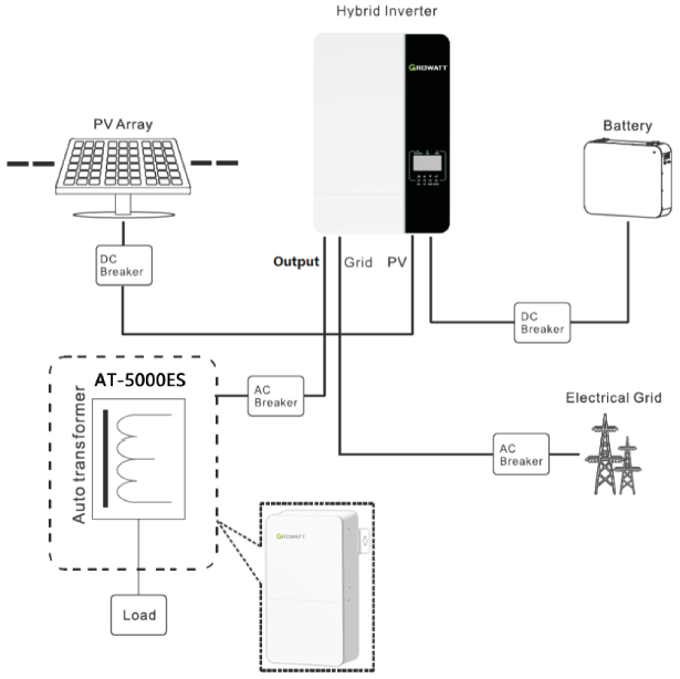 Growatt-AT-5000ES-Solar-Inverter-fig-1