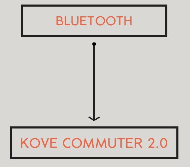 Haut-parleur Bluetooth KOVE 179S - Étape 2