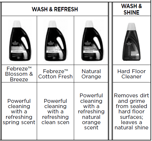 LAVAGE & RÉFRIGÉRATION