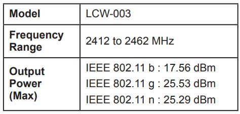 Manuel du propriétaire du climatiseur LG - Spécifications du module LAN sans fil