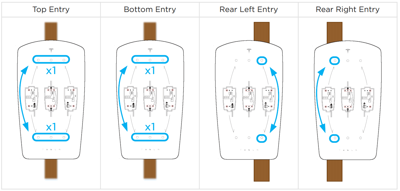 Manuel du connecteur mural Tesla Gen 3 - Entrée par le bas