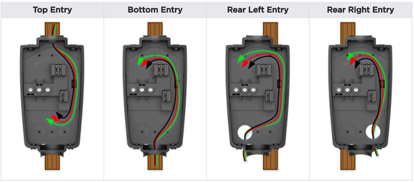 Tesla Gen 3 Wall Connector Manual - Through Wirebox