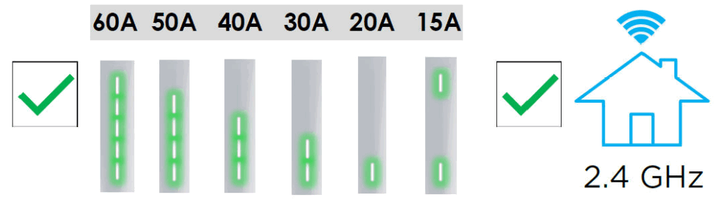 Tesla Gen 3 Wall Connector Manual - mise en service à l'écran