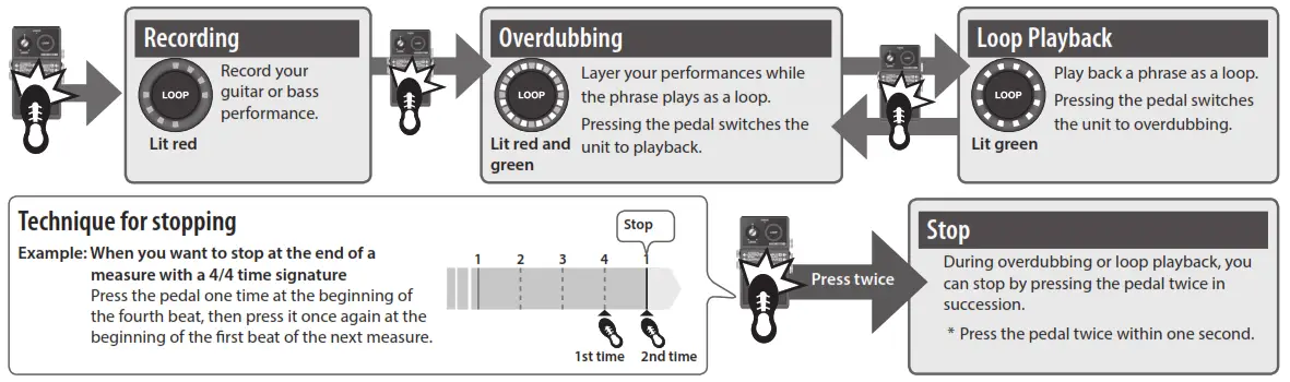 BOSS Loop Station Pedal - Basic