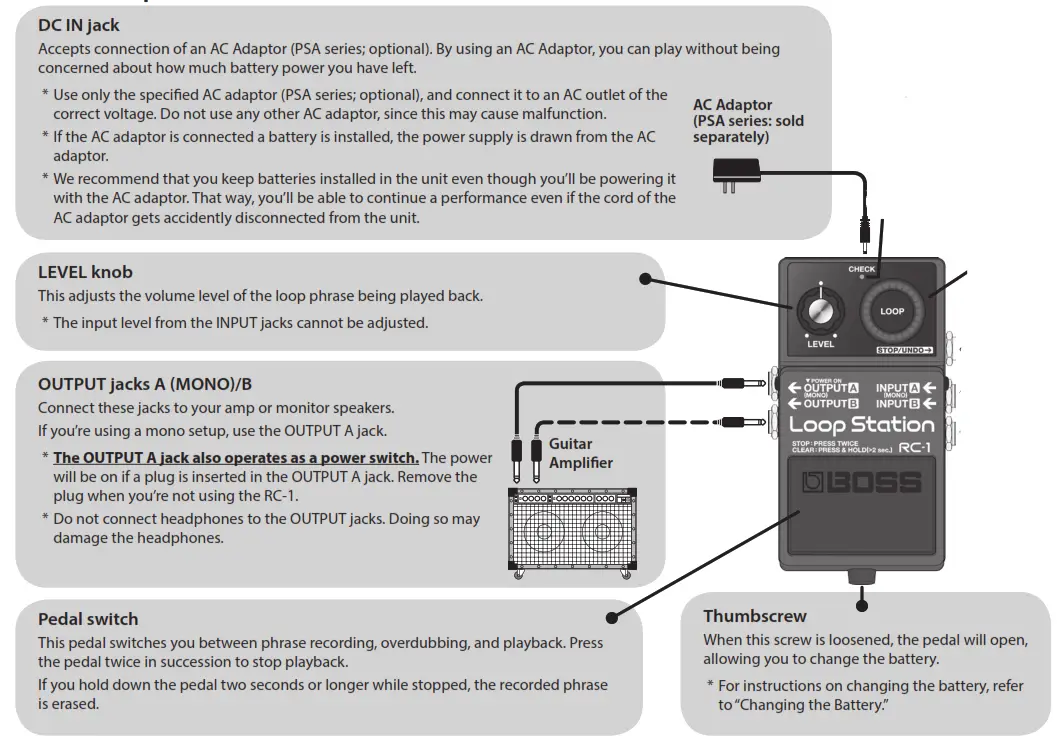 BOSS Loop Station Pedal - Description des panneaux