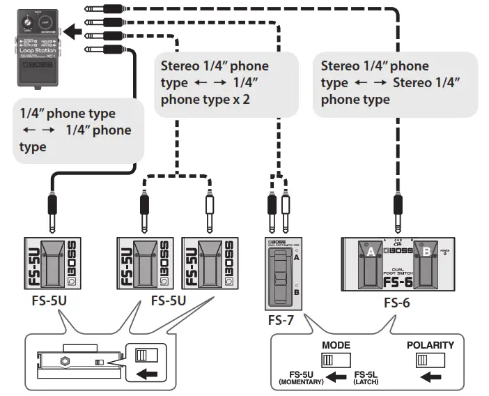 BOSS Loop Station Pedal - connexion